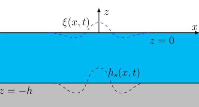 Figure 1.1: Schematic representation of a tectonic tsunamigenic event. The ocean bottom and the free surface are represented respectively by the curves z = −h and z = 0