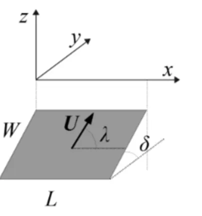 Figure 4.1: Geometry of the Okada model. The fault is horizontal position is parallel to the x-axis