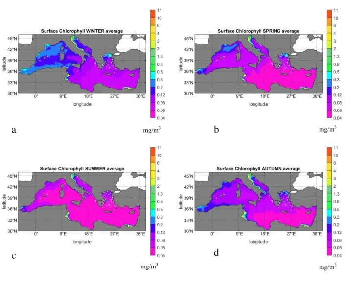 Figura 7 - Climatologie stagionali della clorofilla  superficiale calcolate in  mg/m 3   del Mediterraneo 