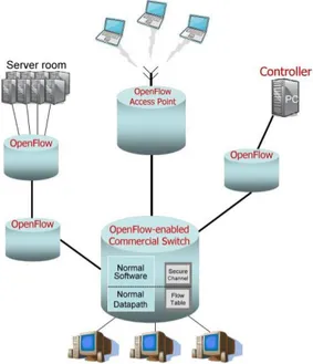 Figura 7 – struttura logica di uno switch OpenFlow-hybrid [3]