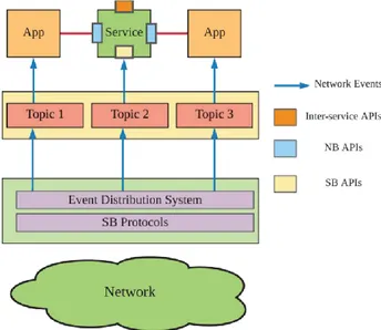 Figura 15 - architettura del sistema di distribuzione di eventi basato sul paradigma publish-subscribe [28] 