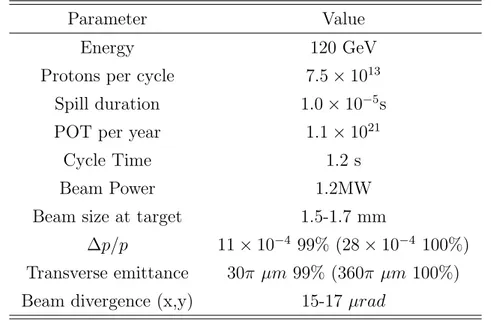Table 2.1: Summary of the main primary proton beam parameters [50]