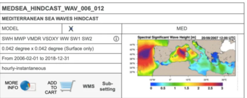 Figure 2.1: Mediterranean wave hindcast product page on CMEMS online server.