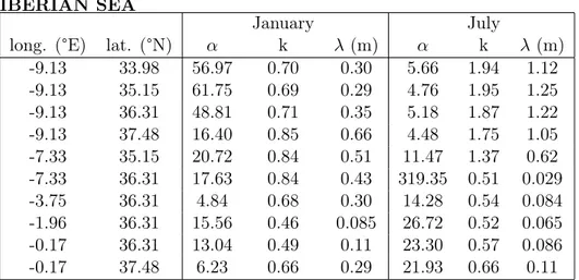 Table 3.2: Theoretical Exponentiated Weibull parameters of January and July fit in ten points from the Iberian Sea region sample grid.