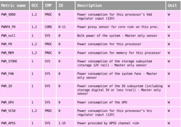 Figure 7: On-chip controller metrics.