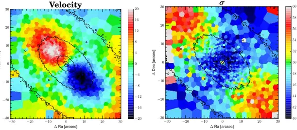 Figure 2.10: Velocity (left) and velocity dispersion (right) maps of NGC 5102. The black contours are the isophotes