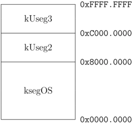 Figure 2.5: Old Virtual Memory Structure