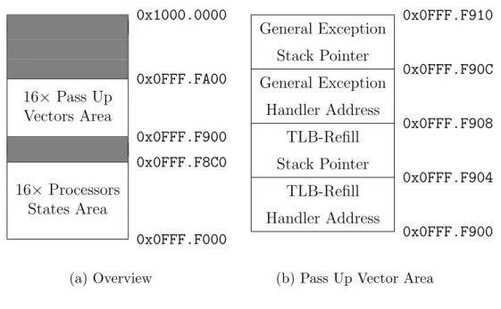 Figure 3.1: BIOS Data Page