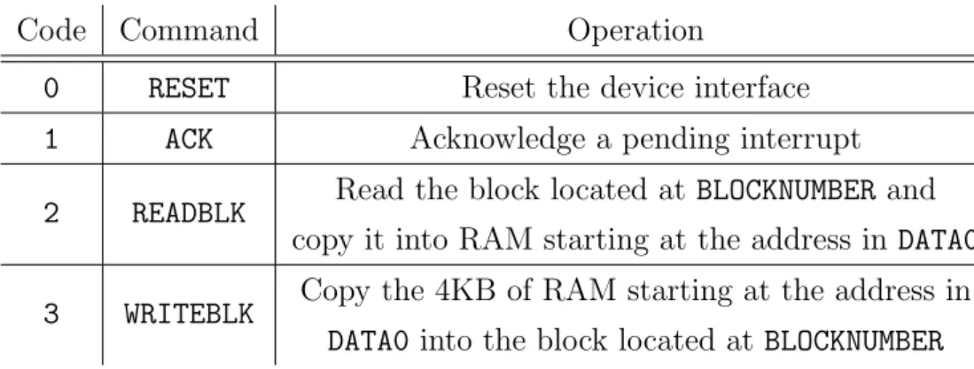 Table 5.3: Flash Device Command Codes