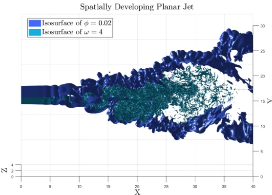Figure 2.2: Spatially developying planar jet, isosurfaces of the vorticity module and of the scalar, present work (DNS from Doctor Andrea Fregni in collaboration with Professor Andrea Cimarelli)