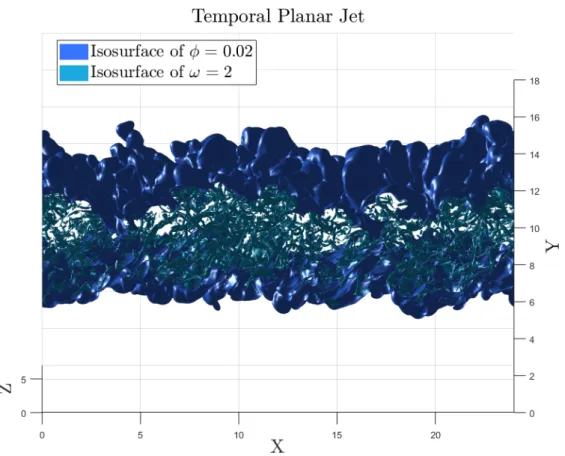 Figure 2.5: Temporal planar jet, isosurfaces of the vorticity module and of the scalar, present work
