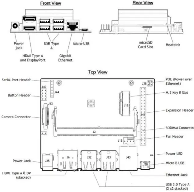 Figura 2-3: Interfacce della Nvidia Jetson Nano Developer Kit 