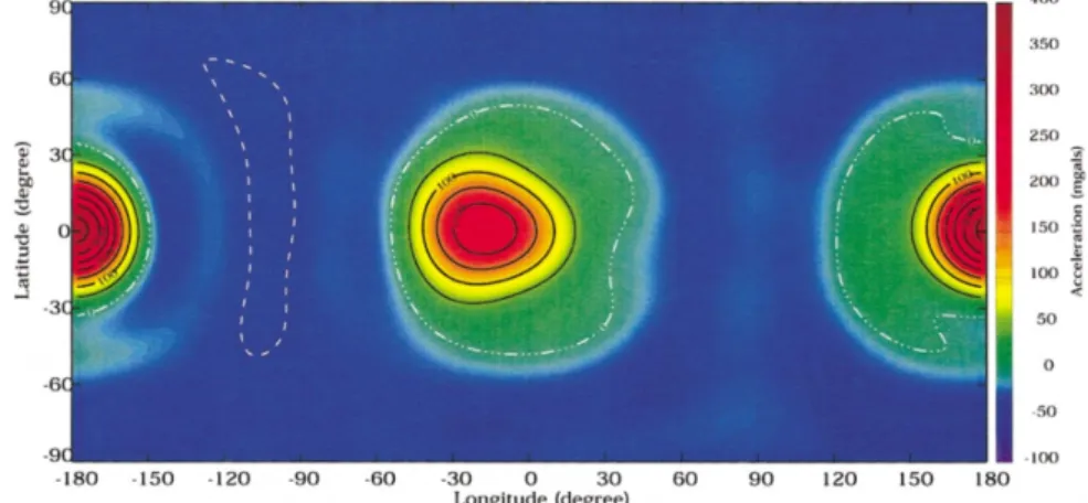 Figure 4.7: Radial acceleration of Eros gravity field, up to degree and order 8, on a sphere of 16 km radius ( Miller et al