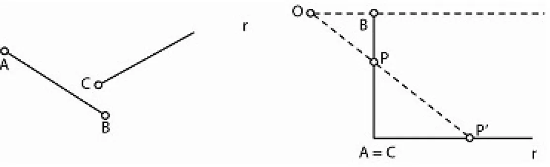 Figura 2.2: Corrispondenza biunivoca tra un segmento e una semiretta