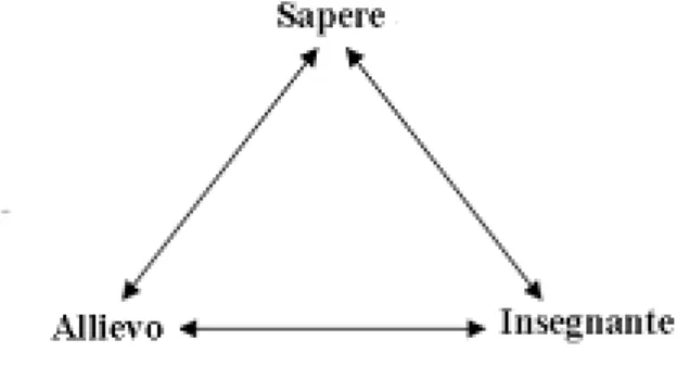 Figura 3.1: Il sistema didattico