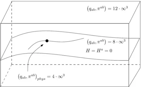 Figure 1.2: Counting dimensions and degrees of freedom