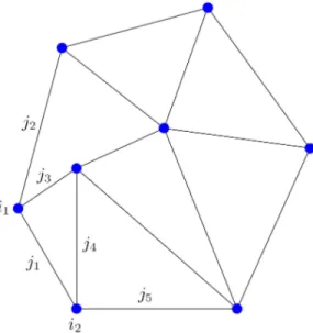 Figure 1.3: Example of Spin Network