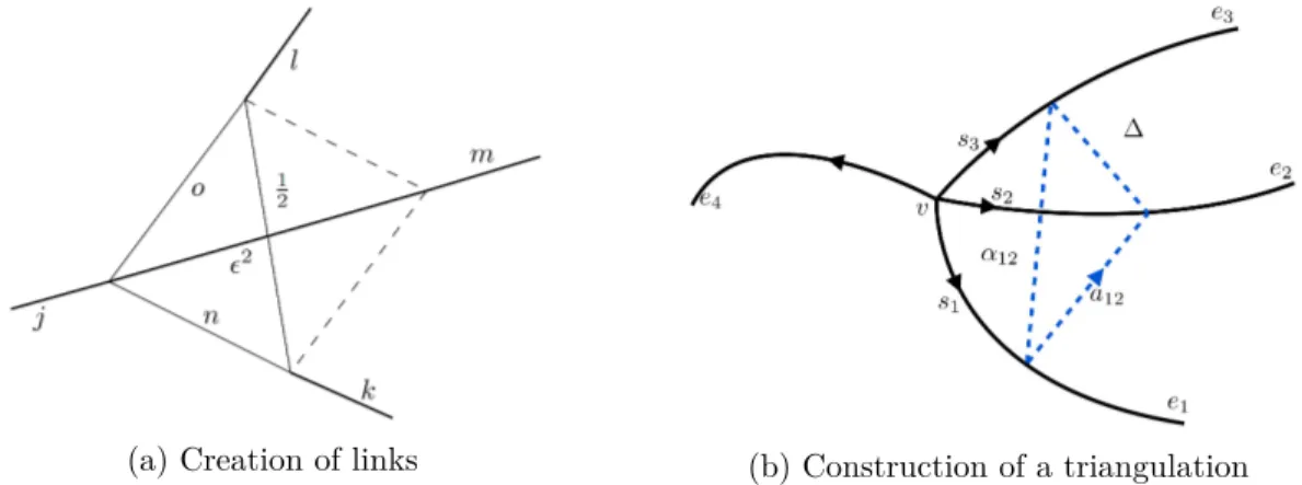 Figure 1.7: Action of the Hamiltonian on a node