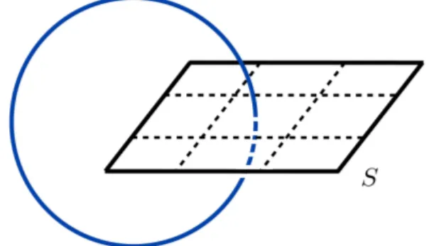 Figure 2.1: Closed loop intersecting a quantum of area