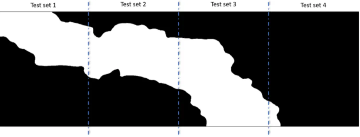 Figure 3.29: 4-fold cross-validation subsamples on Base II first segmentation.