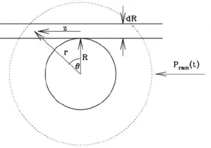 Figura 2.3: Rappresentazione schematica dell’azione del ram pressure stripping su una galassia sferoidale