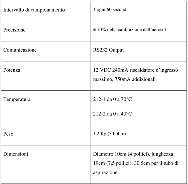 Tabella 2.1: Specifiche del contatore ottico di particelle ‘Eight Channel Particle Counter Model  212’