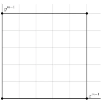 Figura 3.2: Rappresentazione grafica di Spec(C[x, y]/J (C))