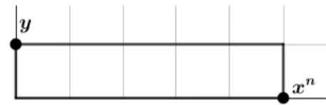 Figura 3.3: Rappresentazione grafica dello schema Jacobiano del punto A n . Dalla rappresentazione grafica si vede subito che la lunghezza dello schema Jacobiano in un punto doppio di tipo A n è esattamente n