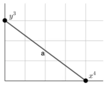 Figura 4.1: Poligono di Newton-Puiseux nel caso 1