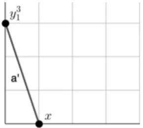 Figura 4.6: Poligono di Newton-Puiseux di f 1 (x, y 1 ) se ϕ 7 (λ 1 ) 6= 0