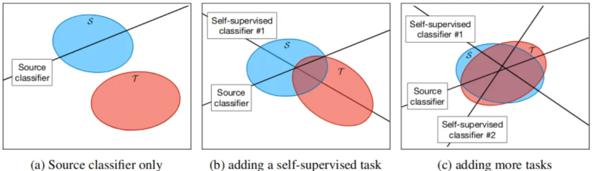Figure 2.19: Alignment through weak supervision [40]