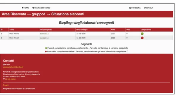 Figura 3.24: Screenshot che illustra la dashboard