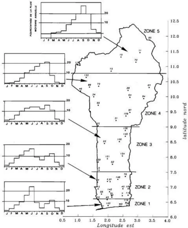 Figura 26 Schemi delle precipitazioni medie mensili nel periodo 1925-1984 divisi per zone (Le Barbé et al., 1993) 