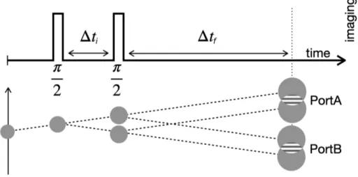 Figure 1.5: Space-time diagram for the Bragg interferometer used in this thesis. Adapted from [ 24 ].