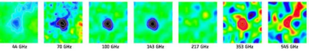 Fig. 2.7: Ammasso di galassie Abell 2319 osservato dal satellite Planck. Nei quattro frame a sinistra, ovvero a frequenze inferiori di ν c , il segnale è negativo (blu), segno