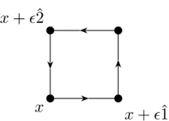 Figura 3.1: Costruzione del campo di forza tramite l’applicazione di comparatori attorno a un piccolo quadrato nel piano (1,2)