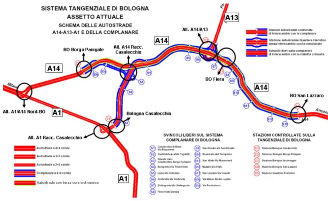 Figura 3.1 Assetto attuale del sistema tangenziale di Bologna