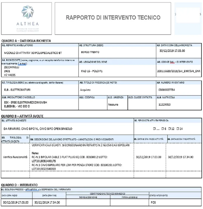 Figura 2.3.3 Rapporto di intervento tecnico di Richiesta ricambi. 