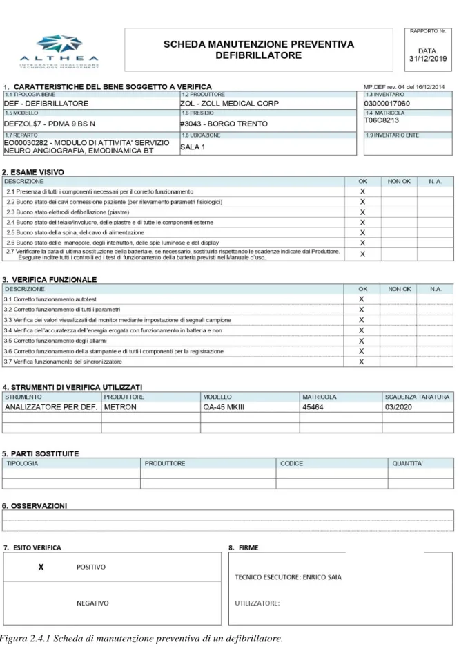 Figura 2.4.1 Scheda di manutenzione preventiva di un defibrillatore. 