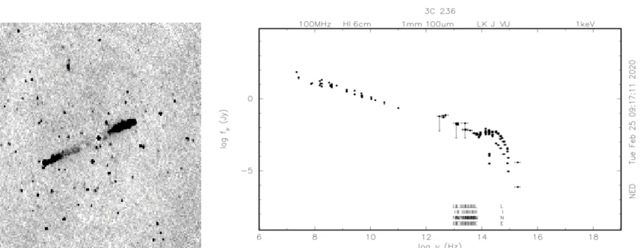 Fig. 2.1: A sinistra un’immagine di 3C 236 a 609 MHz, a destra la sua SED (Nasa/Ipac Extragalatic  Database)