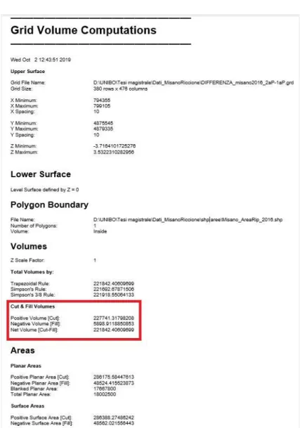 Figura 35:  esempio del risultato di calcolo di volume restituito dal software Surfer  (Misano)