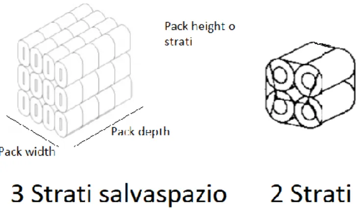 Figura 1.5.D: Una Wrapper CMW1000 prodotta dalla Fabio Perini Packaging.