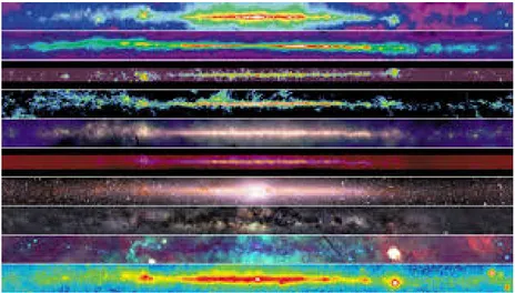 Figura 3.1: La nostra Galassia osservata a diverse lunghezze d’onda. 13