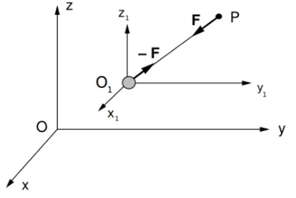 Figura 2.1: Sistemi di riferimento assoluto e relativo nel problema dei due corpi (immagine presa da [5])