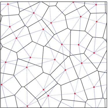 Figure 2.1: 2D representation of a Voroni mesh (black lines) and the corresponding topological dual, the Delaunay triangulation (blue dashed lines) with mesh-generating points indicated by red dots (figure taken from Springel 2011 ).