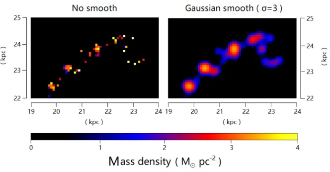 Figure 4.3: Comparison between maps of the stellar mass surface density weighted by the number of SN events, with (right) and without (left) a Gaussian smoothing (with a radius of 3 pixels) to incorporate unpaired pixels