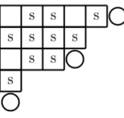 Figura 3.4: Supedriagramma relativo alla superpartizione Λ = (5, 3, 0; 4, 1) con la celle appartenenti a 