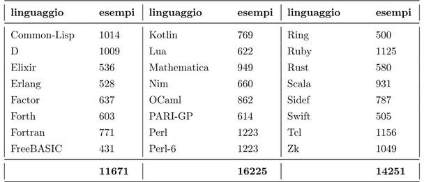 Tabella 1.1 – continuo della pagina precedente