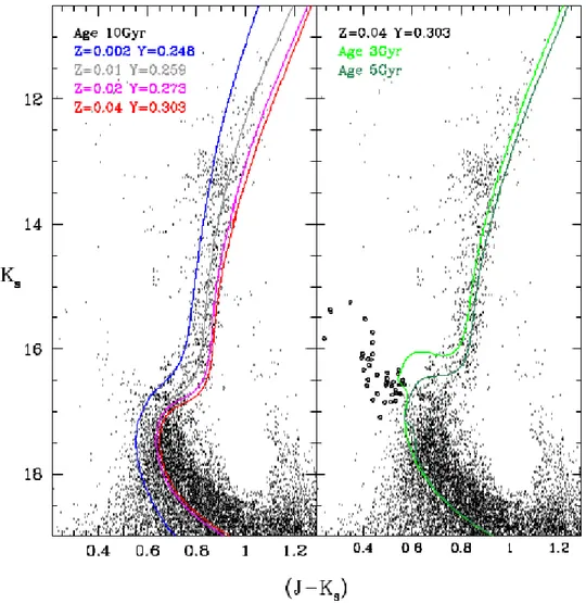 Figura 1.8: CMD di un campione di stelle di Bulge all’interno del campo di vista analizzato