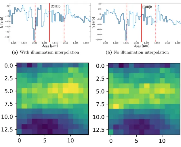 Figure 3.6: Comparison of the spectra, in correspondence of the expected [OIII]λ5008 emission line, obtained performing the illumination correction with the interpolation of the six flat fields (left) and without the interpolation (right)